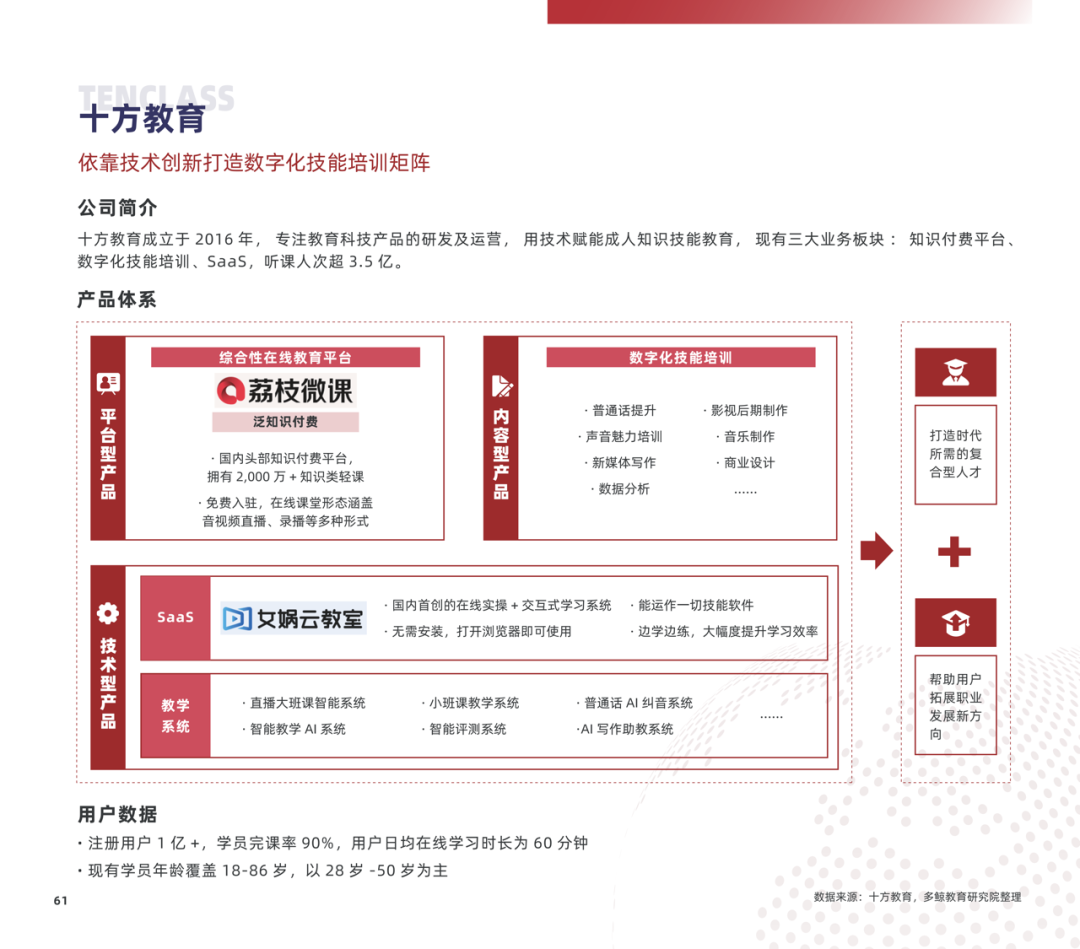 多鲸行研 | 2022 中国职业教育行业报告