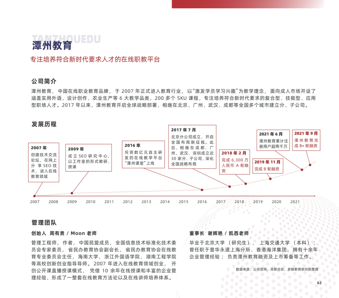 多鲸行研 | 2022 中国职业教育行业报告