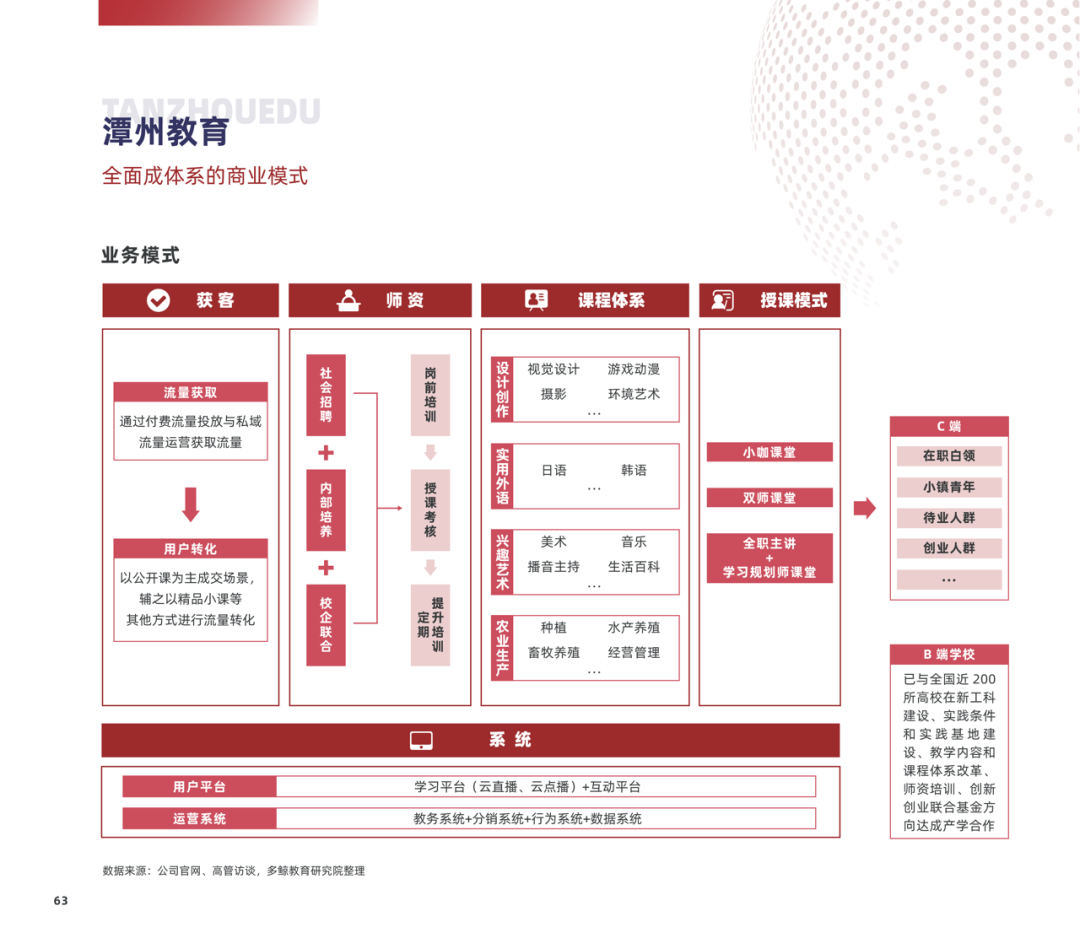 多鲸行研 | 2022 中国职业教育行业报告