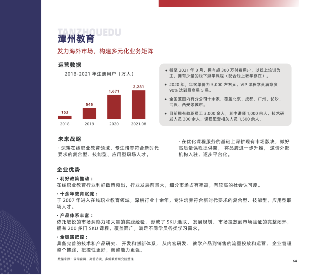 多鲸行研 | 2022 中国职业教育行业报告