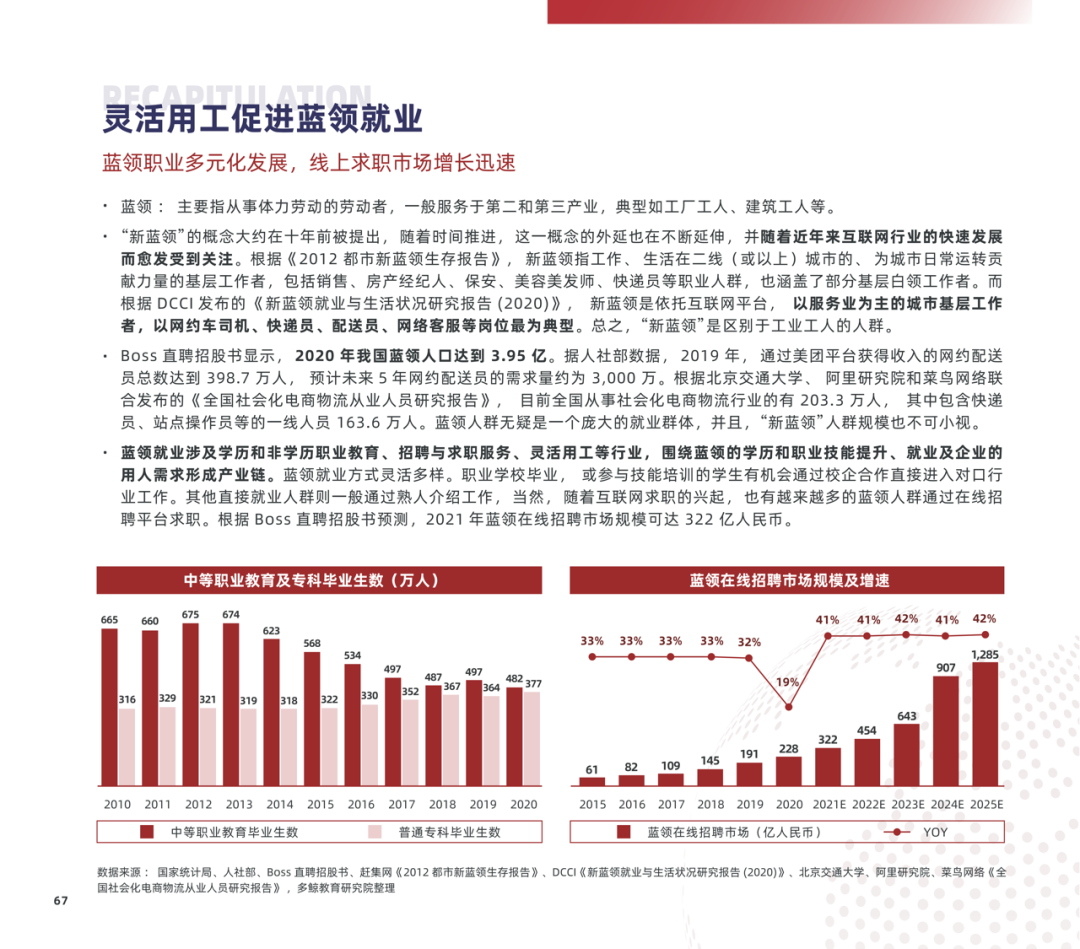 多鲸行研 | 2022 中国职业教育行业报告