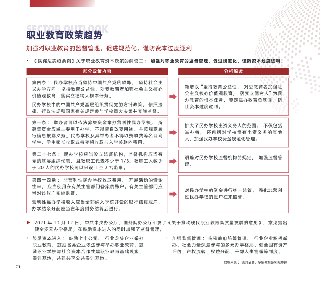 多鲸行研 | 2022 中国职业教育行业报告