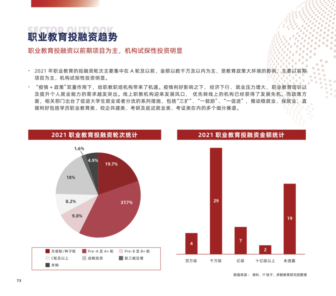 多鲸行研 | 2022 中国职业教育行业报告