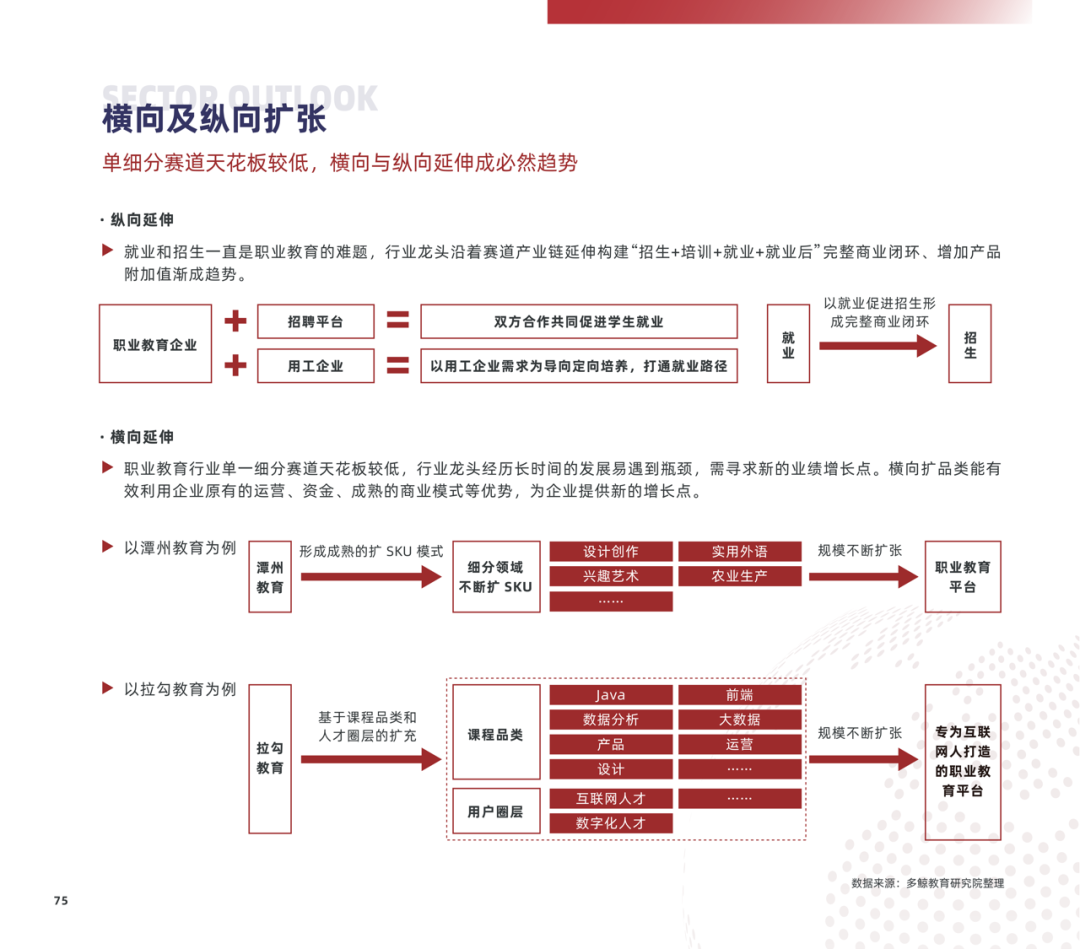 多鲸行研 | 2022 中国职业教育行业报告