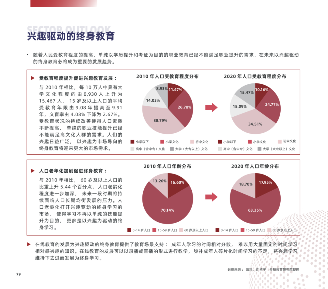 多鲸行研 | 2022 中国职业教育行业报告