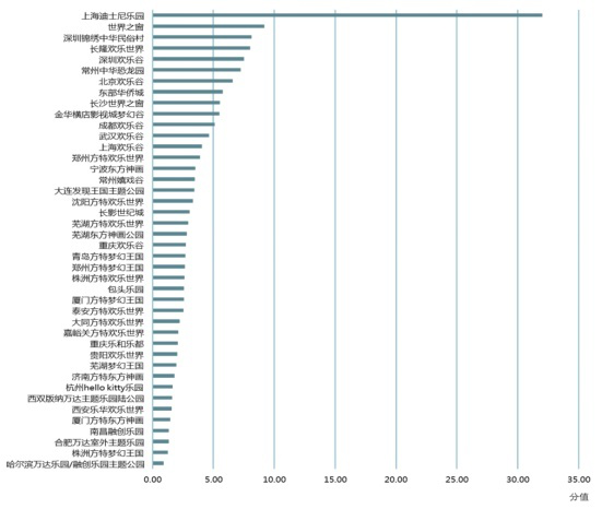 “10后经济”隐形驱动着中国消费市场