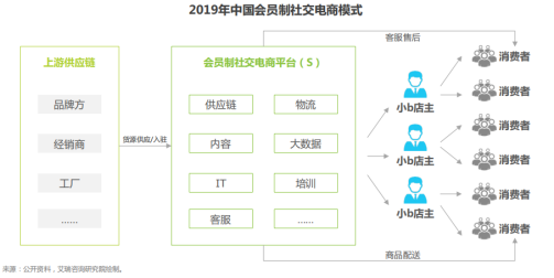 阿里、京东激战“社交电商”，全民带货哪家强？