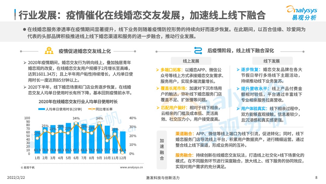 2021年中国在线婚恋交友行业分析