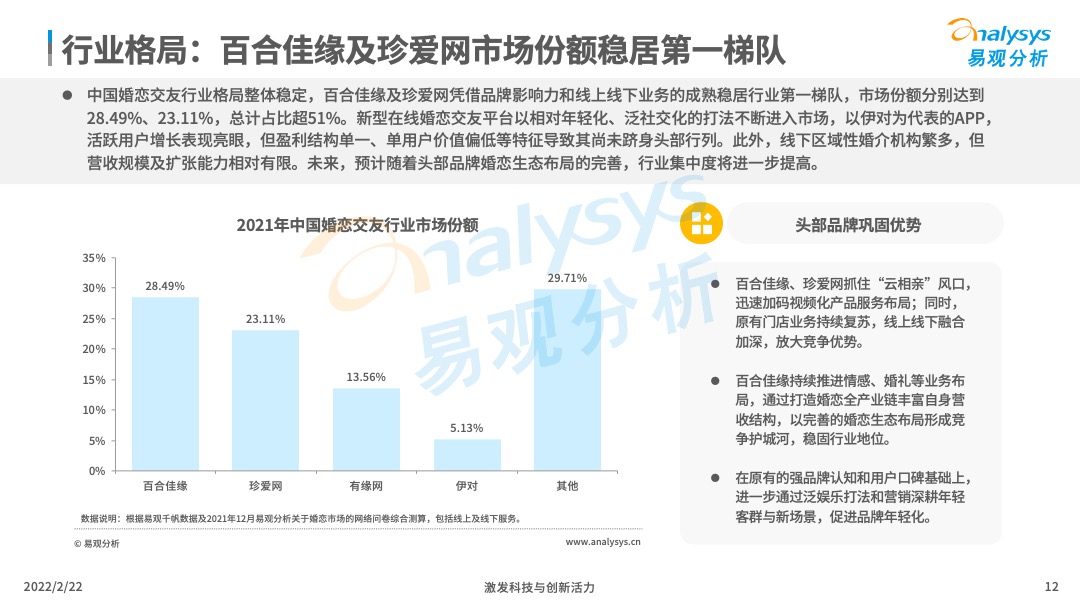 2021年中国在线婚恋交友行业分析