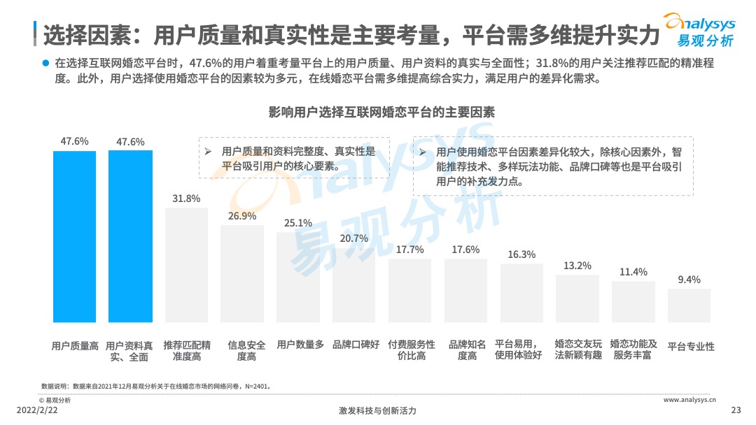 2021年中国在线婚恋交友行业分析