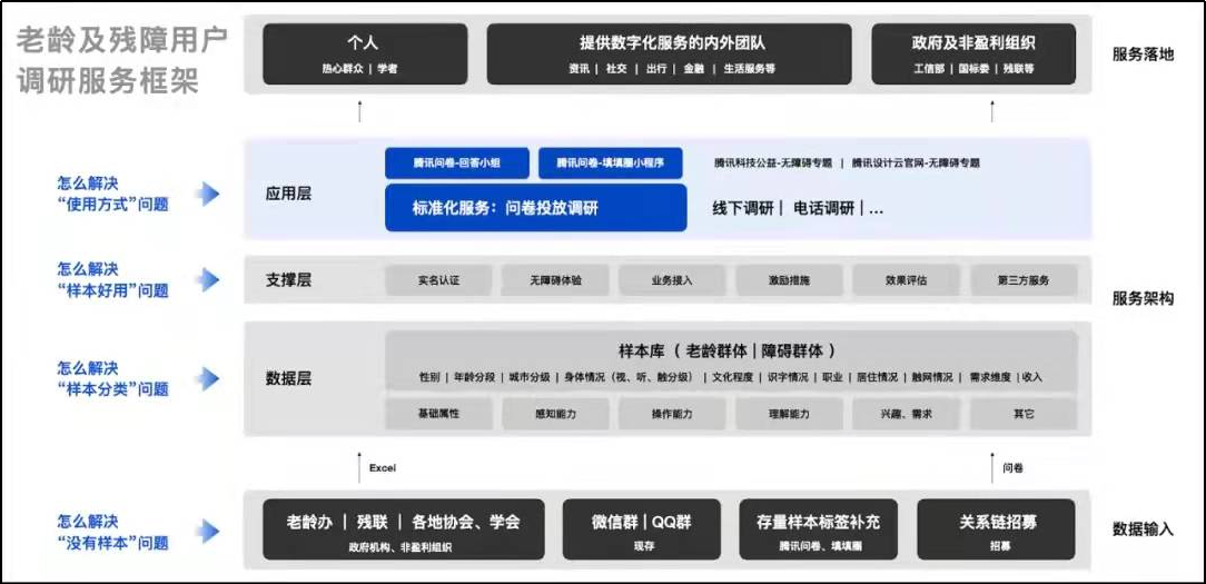 村级互联网APP实访：视频通话代替打字，抖音极速版是用来领钱的