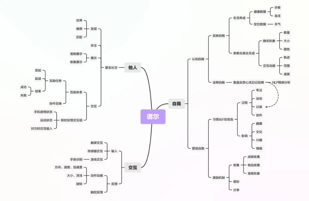 三个零零后的元宇宙社交实验：向内看，也是一种Meta