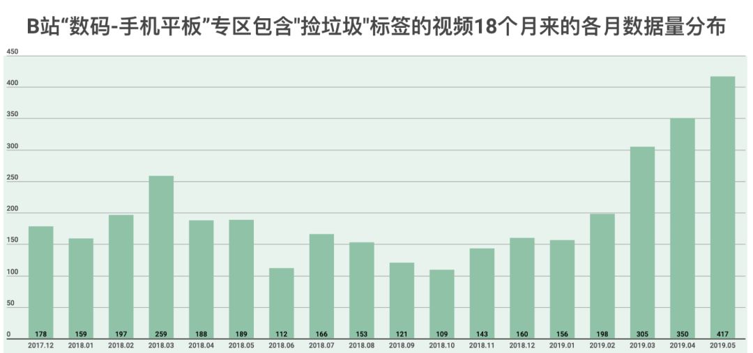 在闲鱼“捡垃圾”成为一种热潮