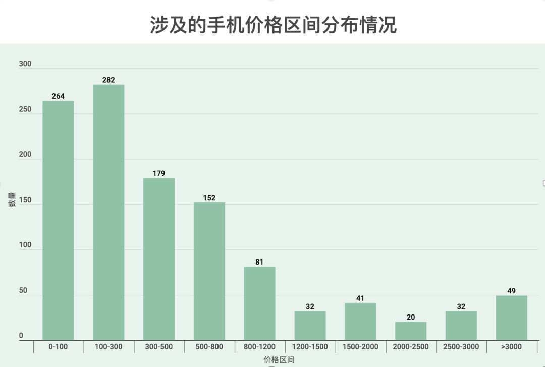 在闲鱼“捡垃圾”成为一种热潮