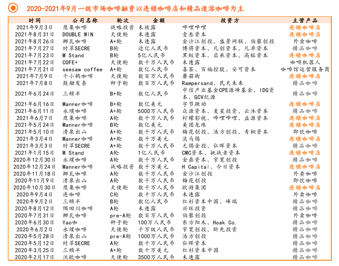 裁员、关店、预亏，新消费走下神坛