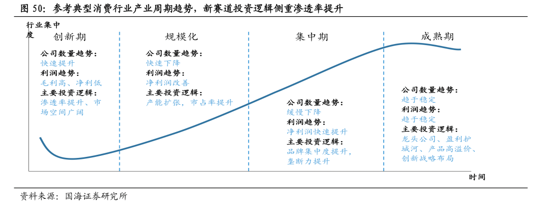 裁员、关店、预亏，新消费走下神坛