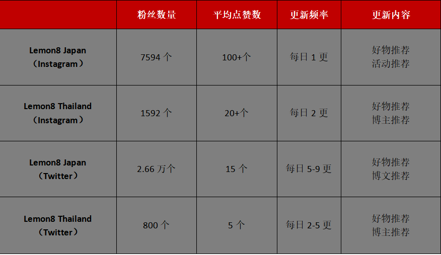 字节在日本不做小绿书了，做小黄书