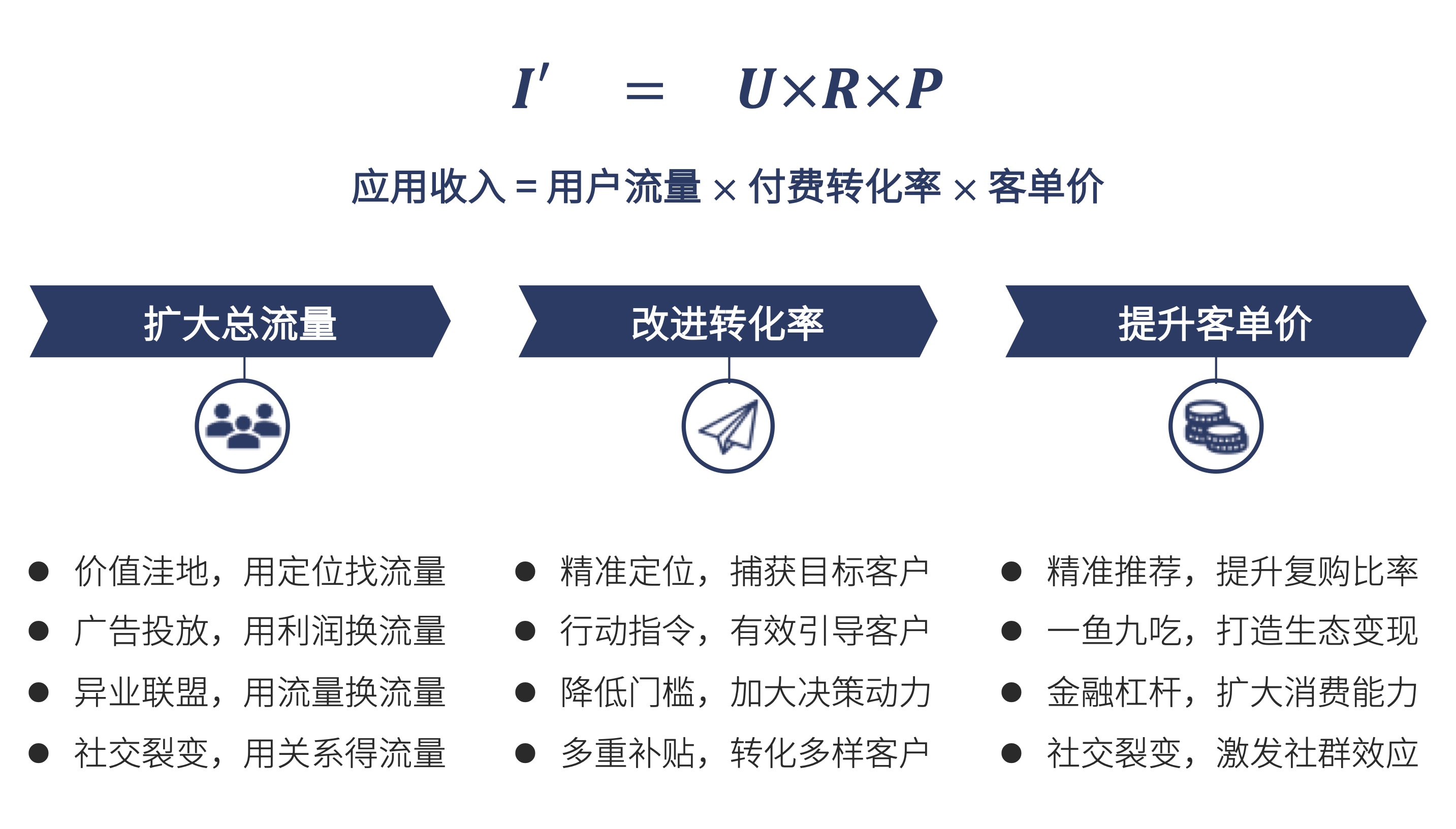 车载应用付费下载，你动了谁的奶酪？