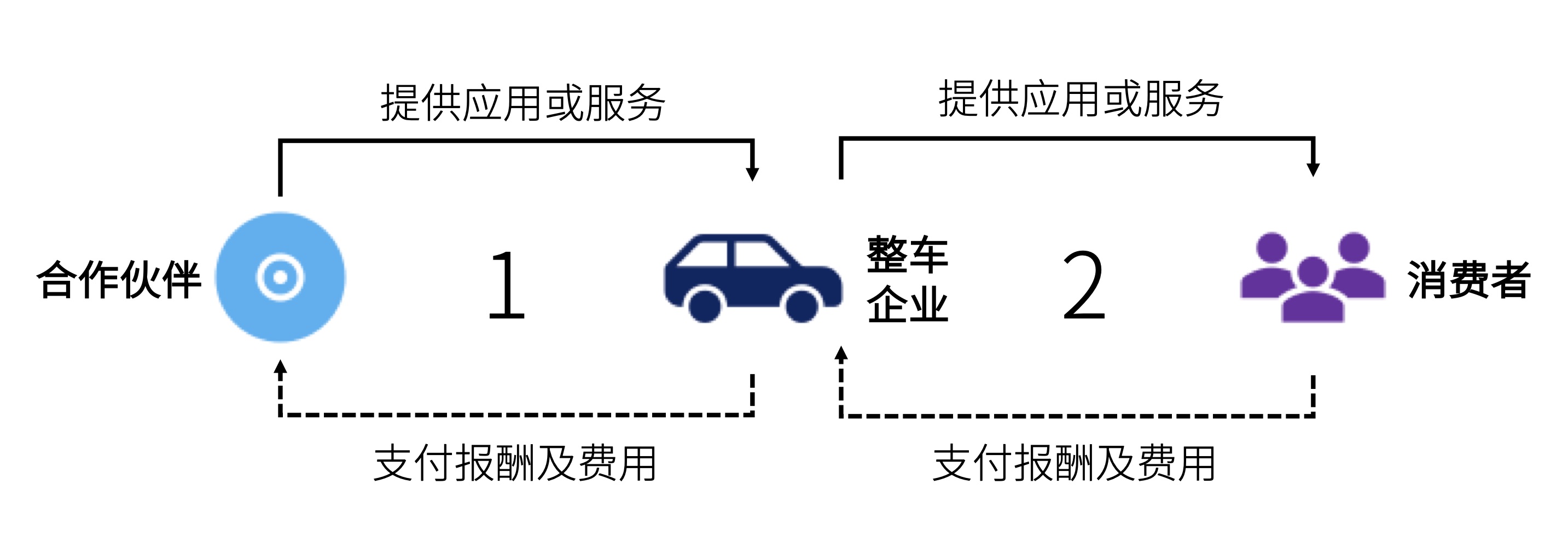 车载应用付费下载，你动了谁的奶酪？