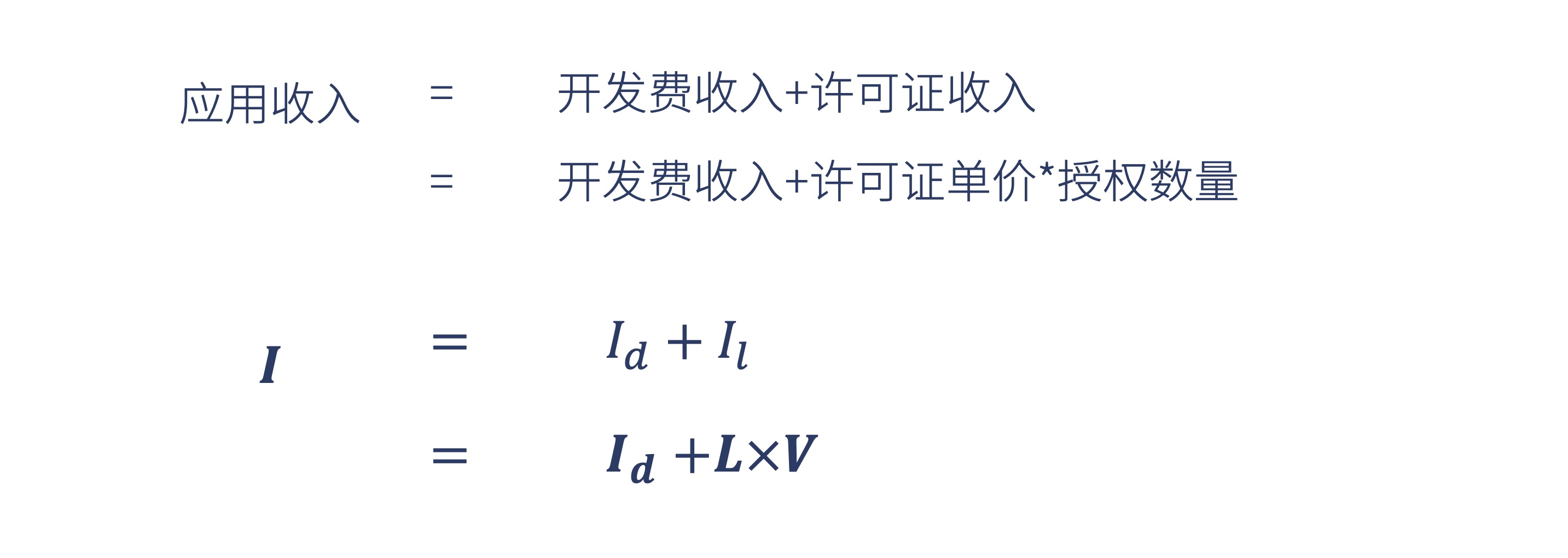 车载应用付费下载，你动了谁的奶酪？