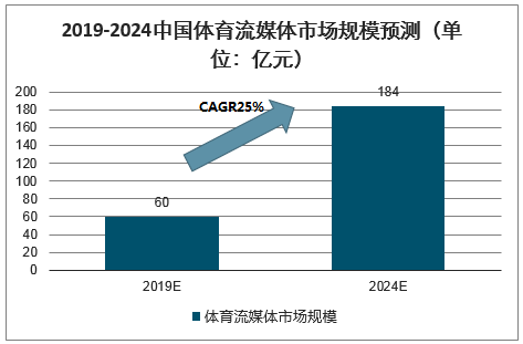 体育赛事版权“烽烟”再起