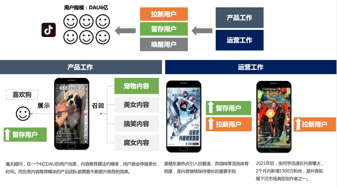 互联网人穿越周期的「新框架」