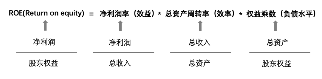 互联网人穿越周期的「新框架」