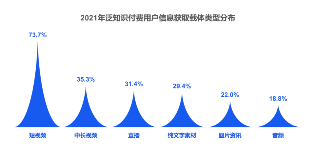 知识付费行业全局观