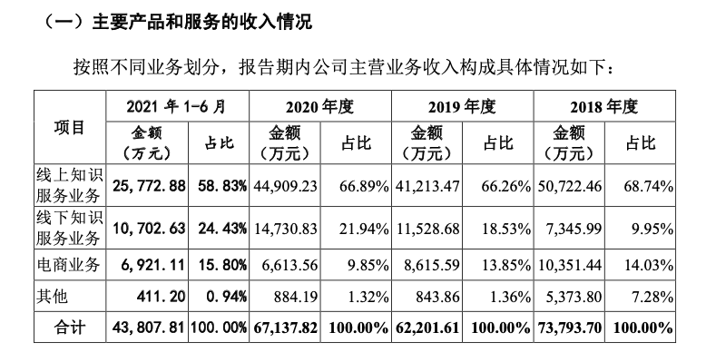 知识付费行业全局观