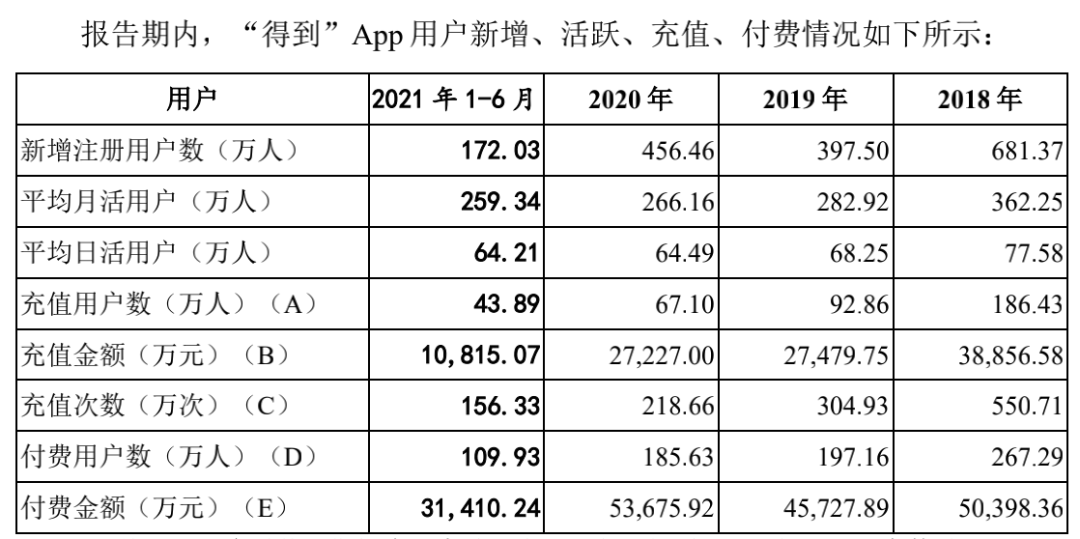 知识付费行业全局观