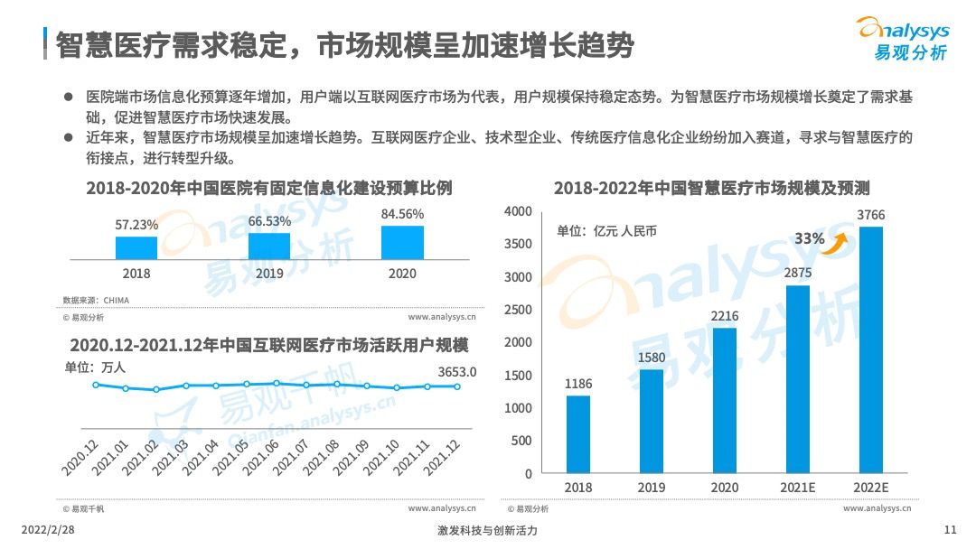 2022年中国智慧医疗行业洞察