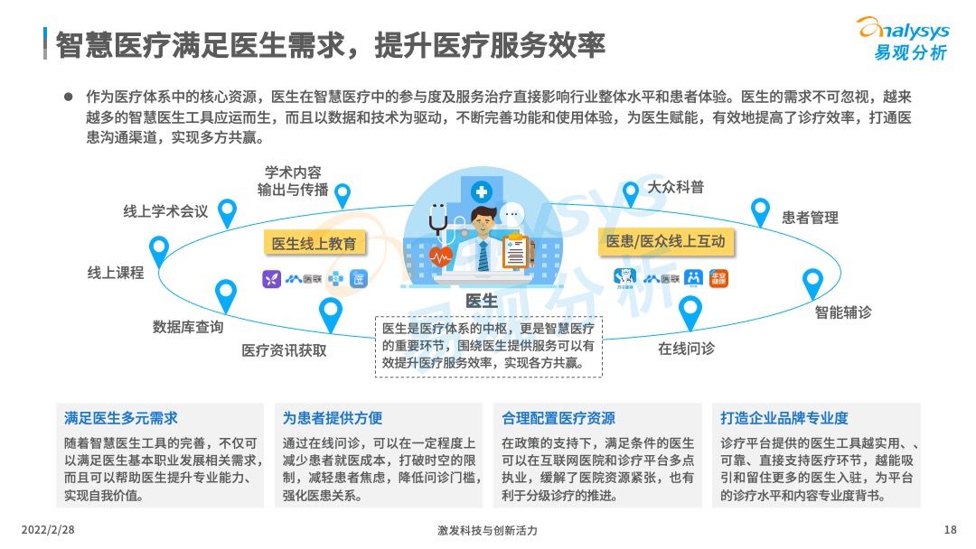 2022年中国智慧医疗行业洞察