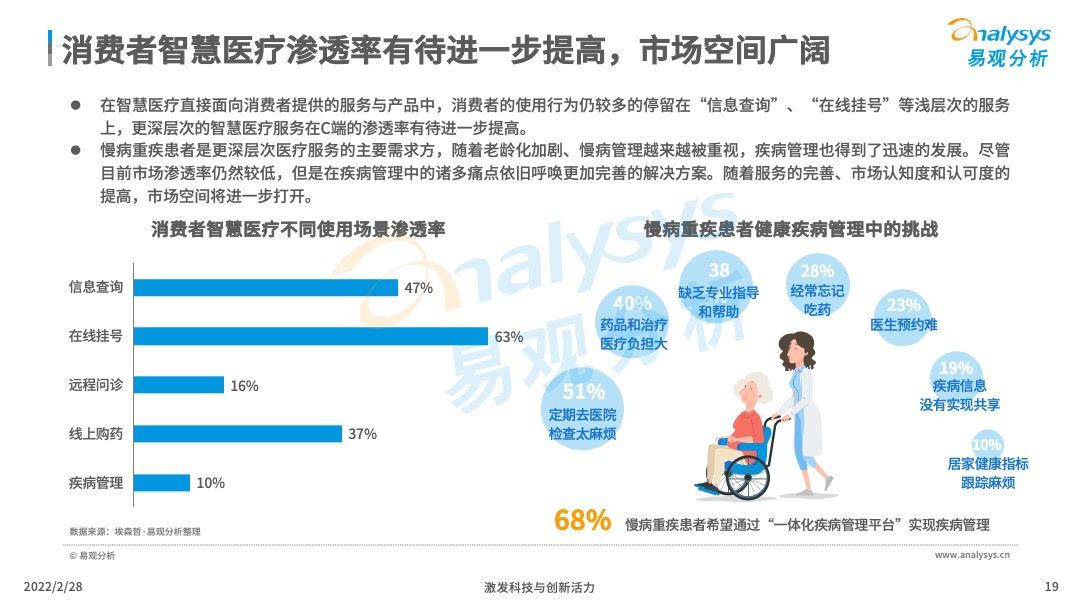 2022年中国智慧医疗行业洞察