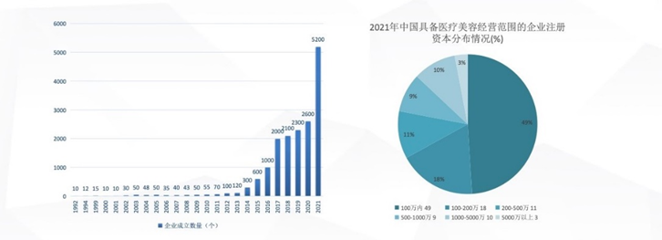 医美3.0的新消费趋势