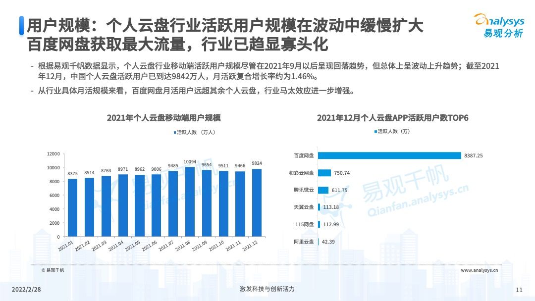 2022年中国个人云盘行业发展年度分析