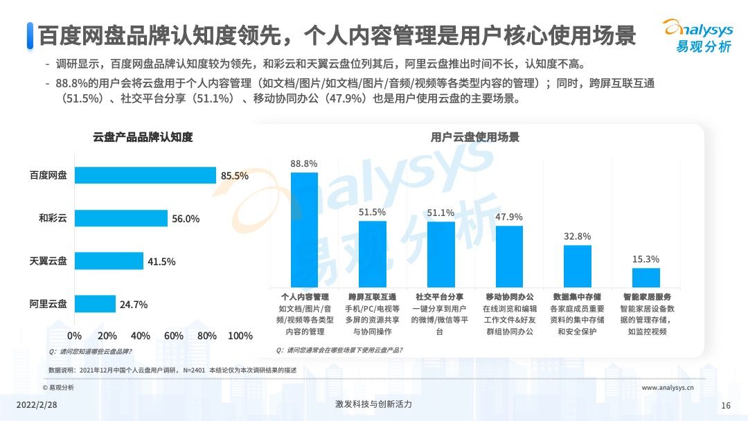 2022年中国个人云盘行业发展年度分析