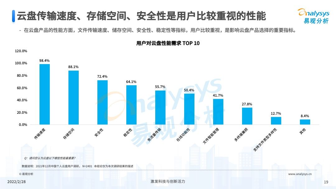 2022年中国个人云盘行业发展年度分析