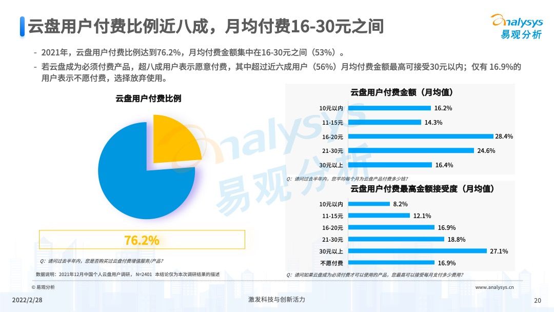 2022年中国个人云盘行业发展年度分析