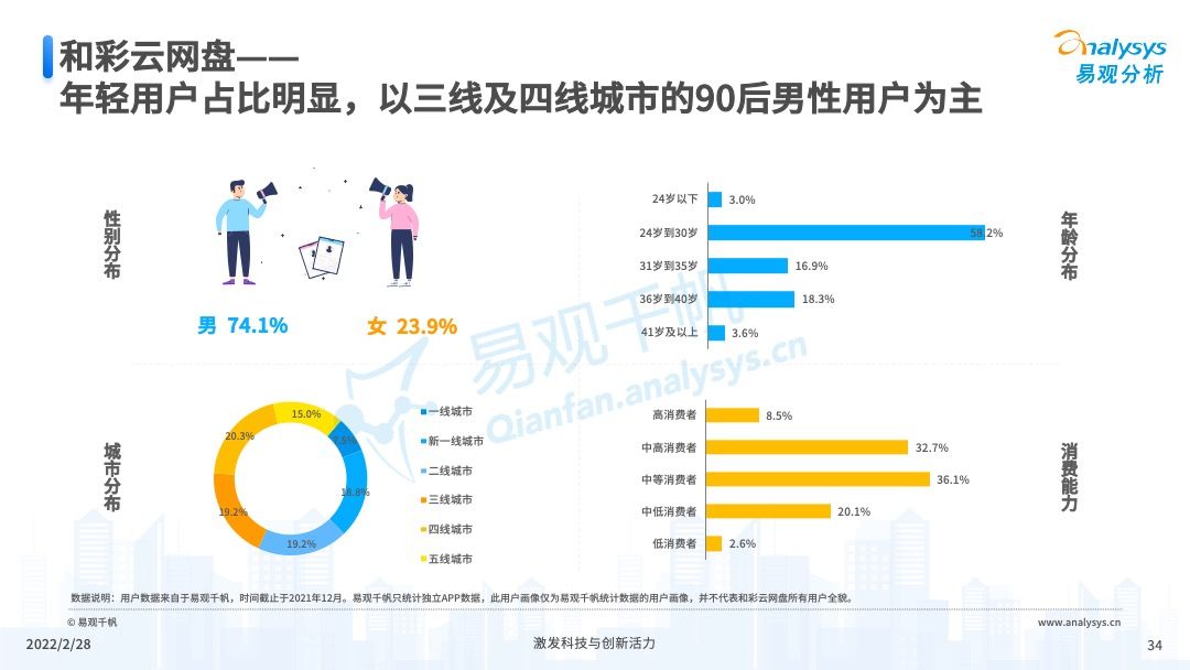 2022年中国个人云盘行业发展年度分析