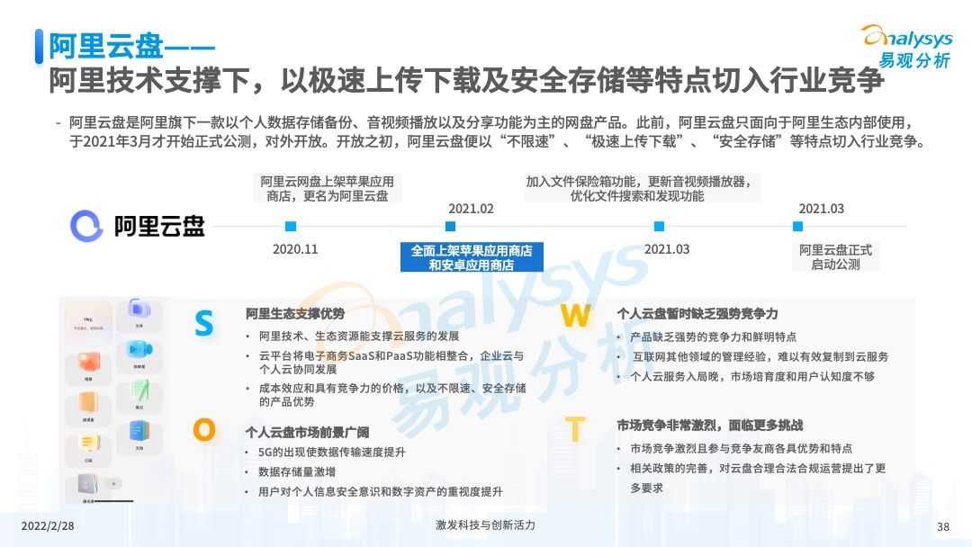 2022年中国个人云盘行业发展年度分析