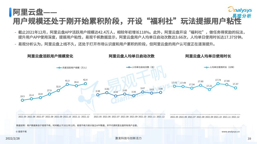 2022年中国个人云盘行业发展年度分析