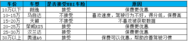 风口浪尖，(抖音教程网盘下载)，UBI能否乘风破浪