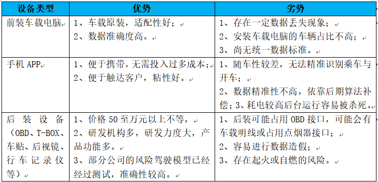 风口浪尖，UBI能否乘风破浪